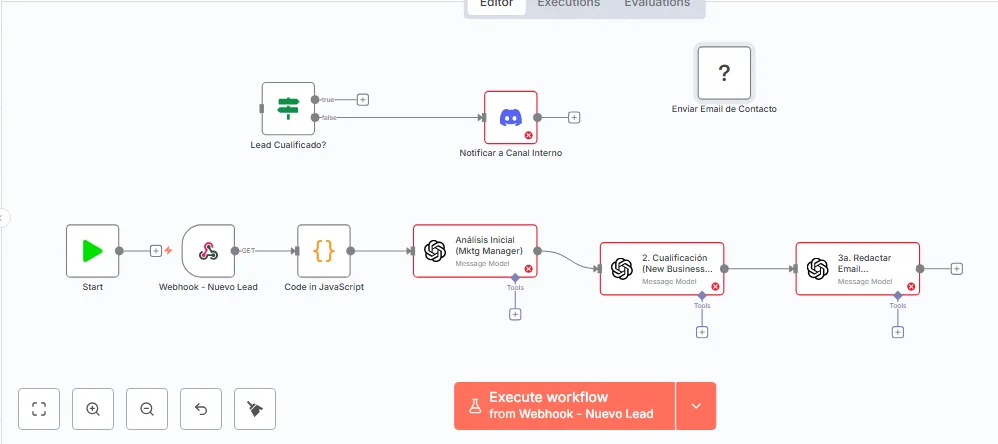 Flujo de Trabajo de Equipo Digital Colchatbot